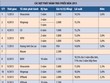 11 Kl991.com World Cup 2026 Chính Thức tạo kỷ lục phát hành Kl99kl Hoàn Trả Vô Tận